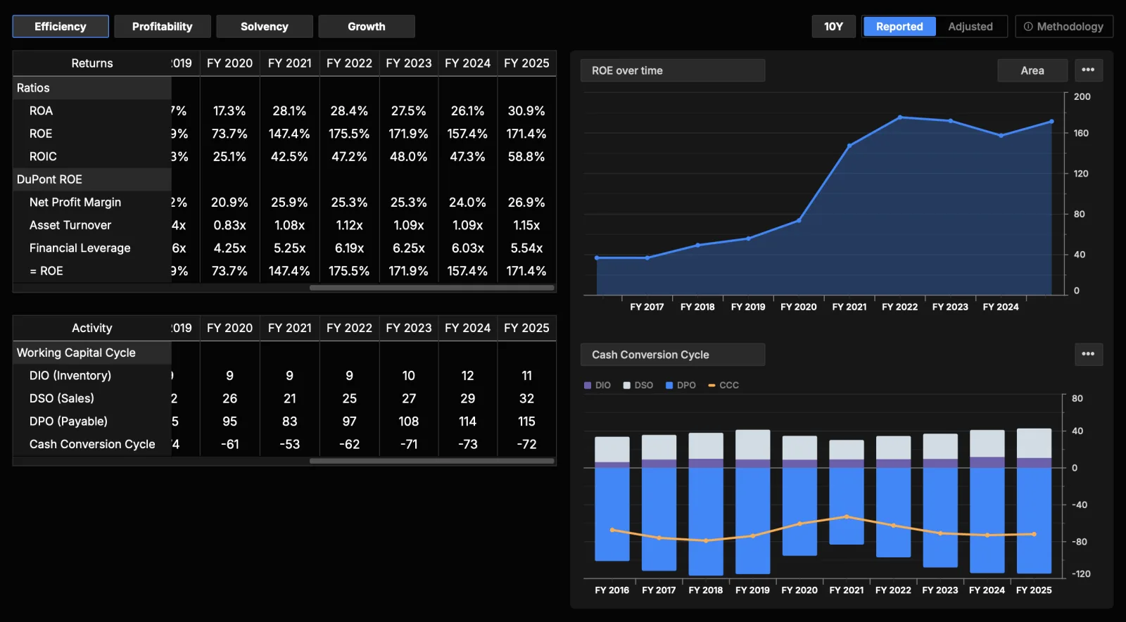 Equity Dashboard · Analytics screenshot