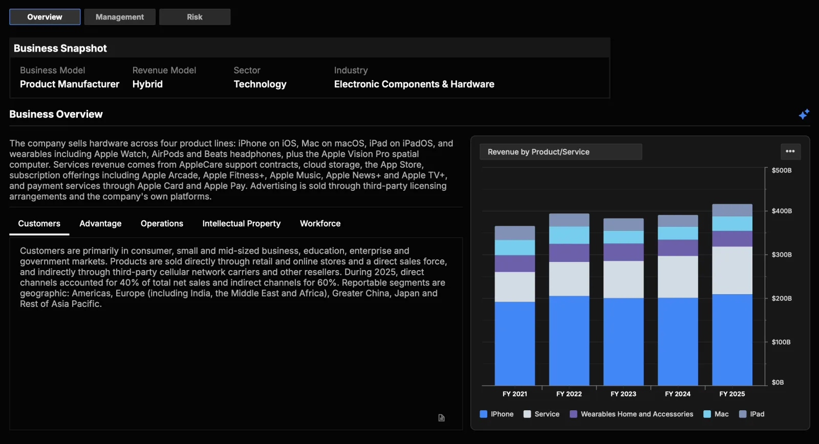 Equity Dashboard · Business screenshot