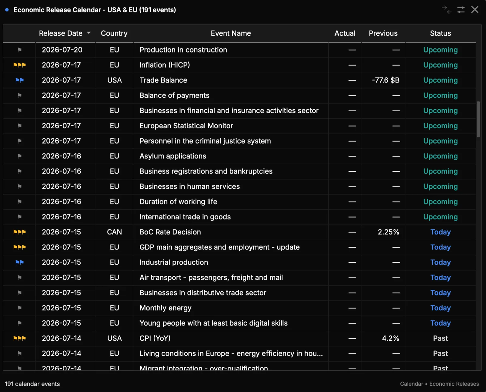 The economic calendar in the Tracker
