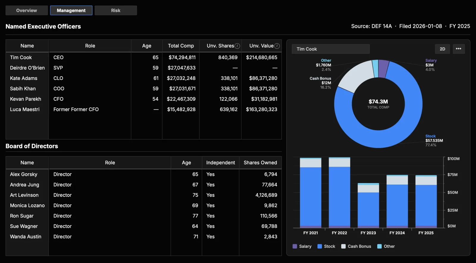 Equity Dashboard · Business · Management screenshot