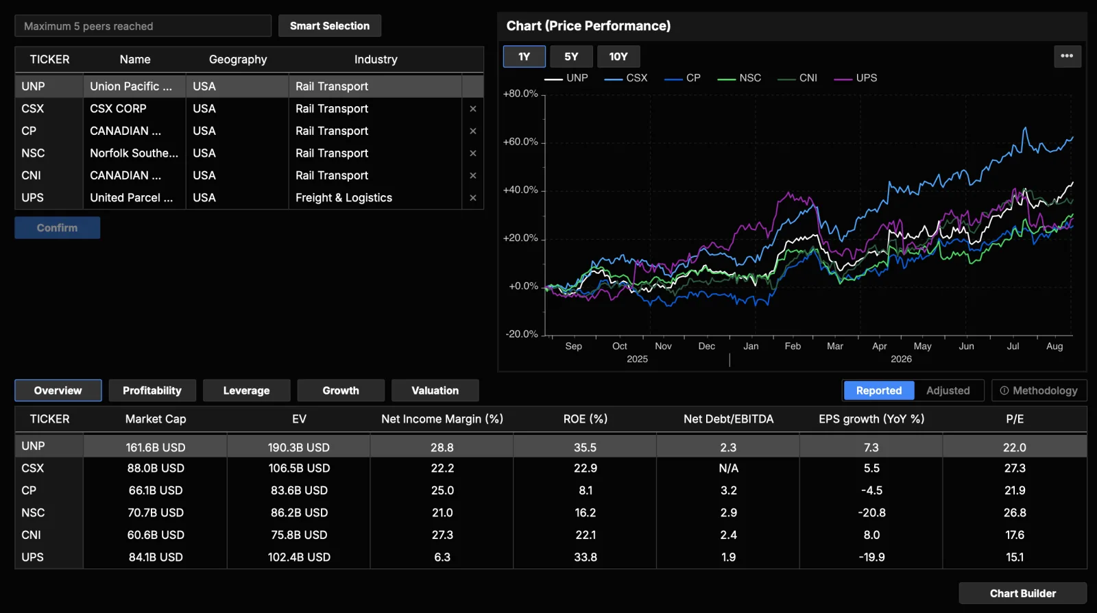 Equity Dashboard · Peers screenshot