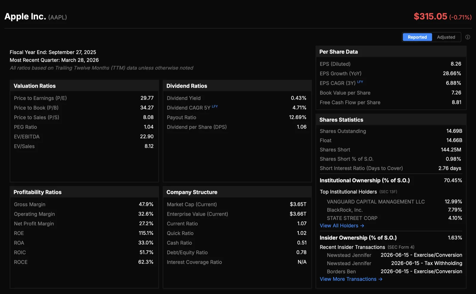 Equity Dashboard · Ratios screenshot