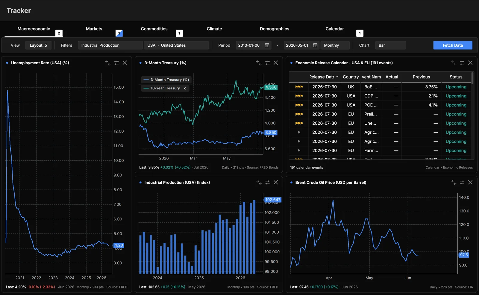 Tracker · Charts & Comparisons screenshot