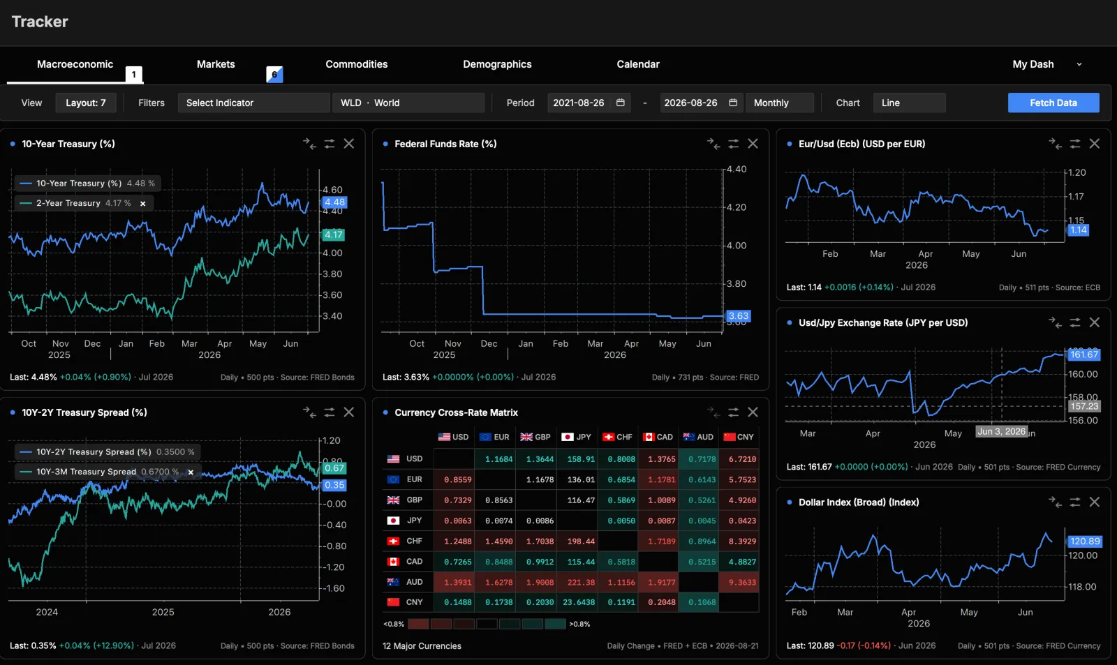 Tracker screenshot