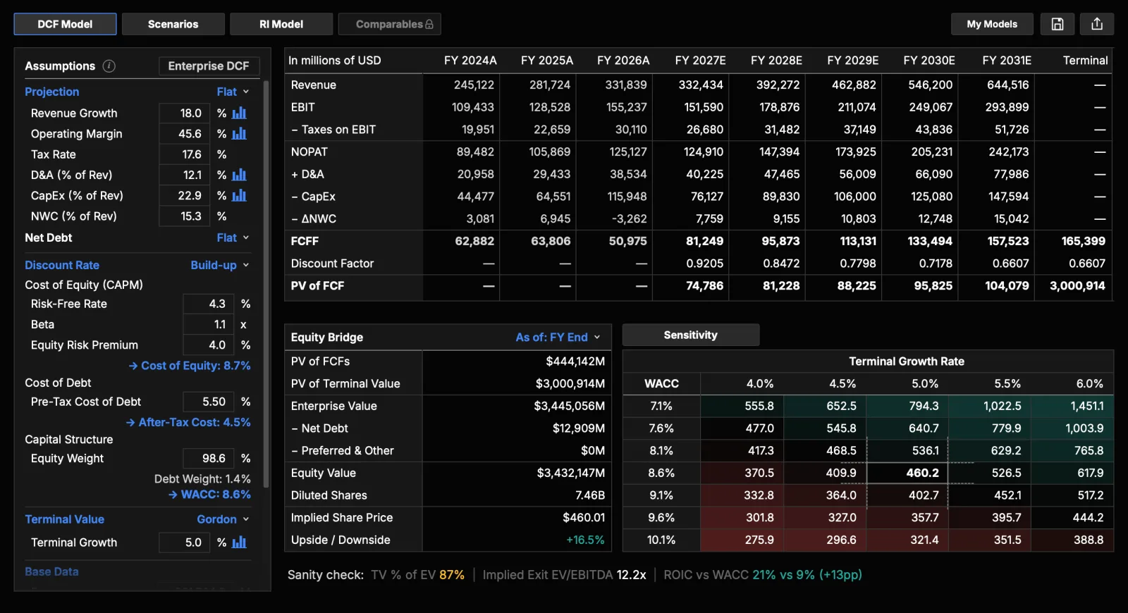 Equity Dashboard · Valuation screenshot